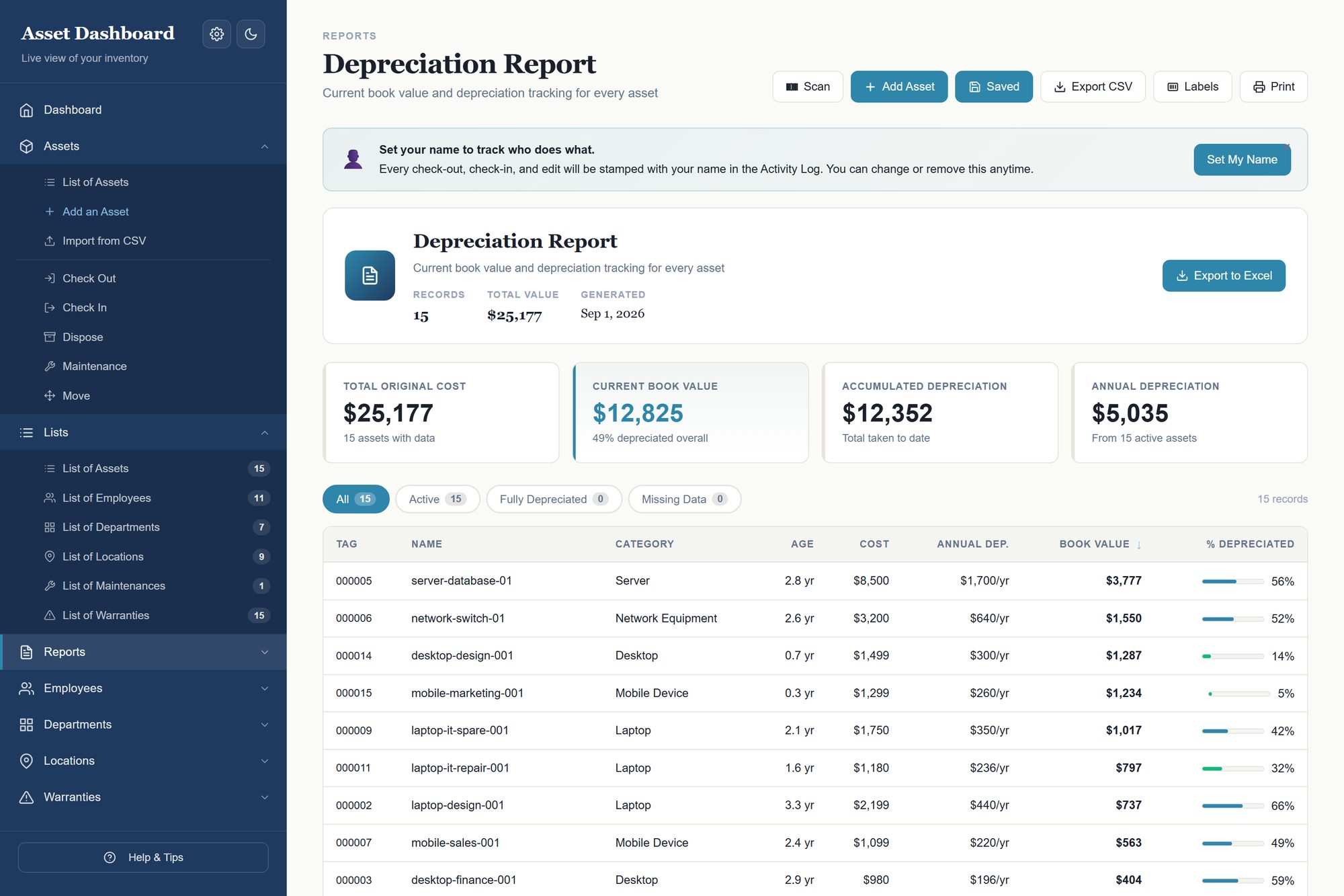 Depreciation report showing total original cost, current book value and accumulated depreciation